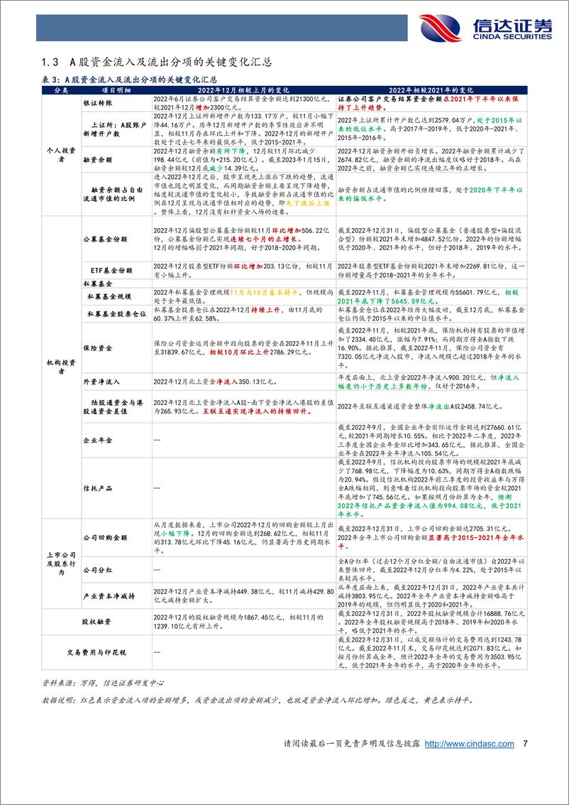 《资金跟踪专题：私募基金仓位连续两月回升-20230120-信达证券-17页》 - 第8页预览图