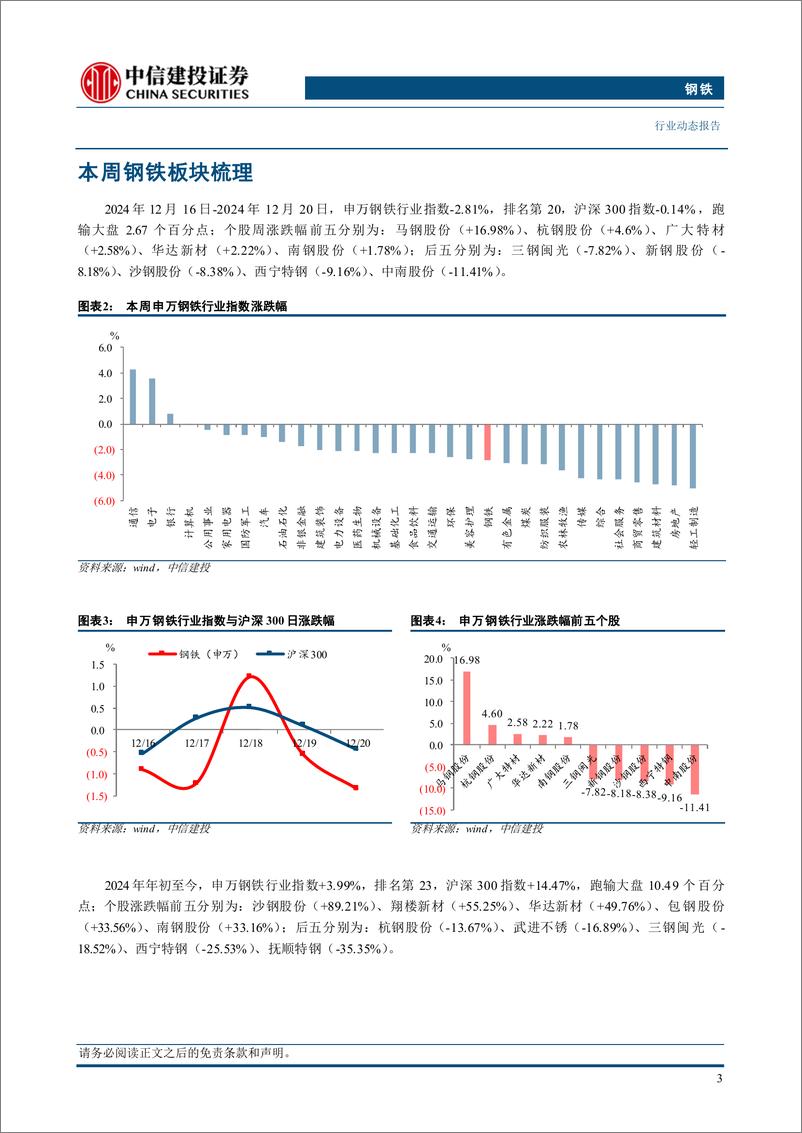 《钢铁行业：11月汽车产销量同比大增，白电线下零售额增幅明显-241221-中信建投-25页》 - 第5页预览图