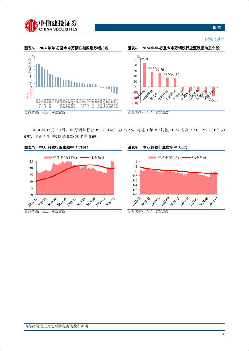 《钢铁行业：11月汽车产销量同比大增，白电线下零售额增幅明显-241221-中信建投-25页》 - 第6页预览图