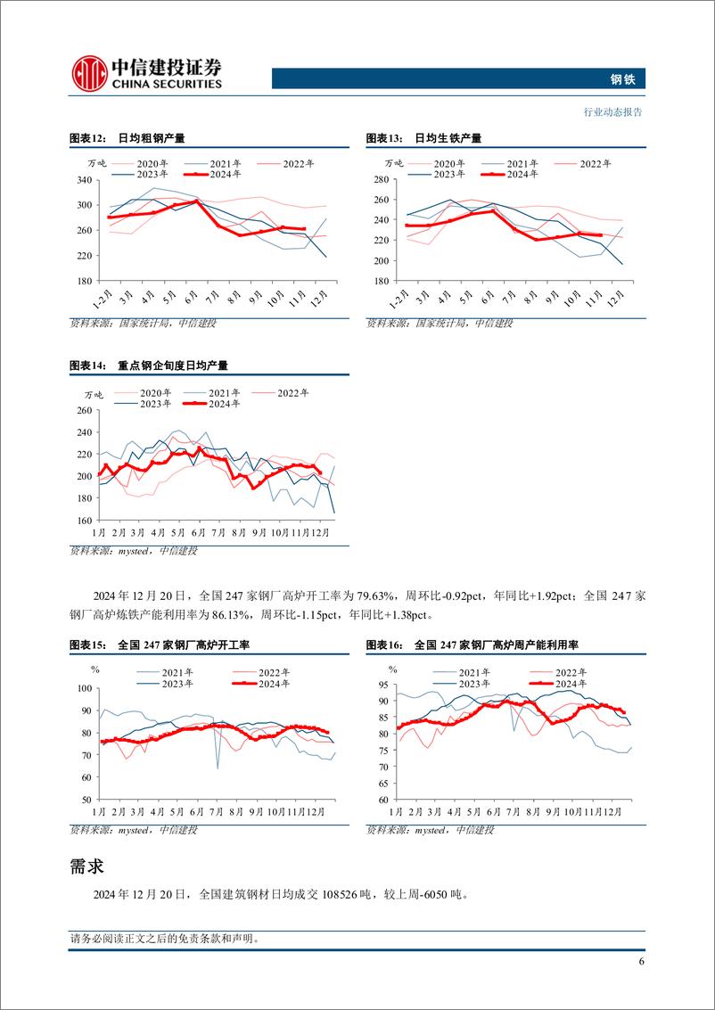 《钢铁行业：11月汽车产销量同比大增，白电线下零售额增幅明显-241221-中信建投-25页》 - 第8页预览图