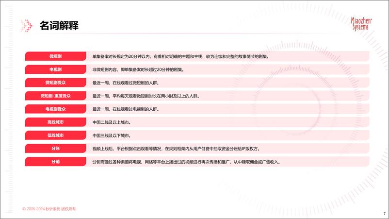 《中国微短剧市场发展研究报告-秒针系统&中国广告协会-2024.2-65页》 - 第7页预览图