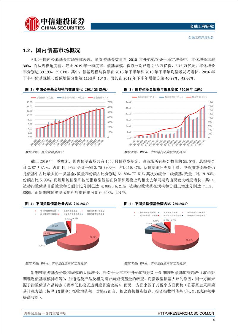 《大类资产与基金研究专题报告：基于净值数据的Campisi型债基归因模型-20190530-中信建投-19页》 - 第6页预览图