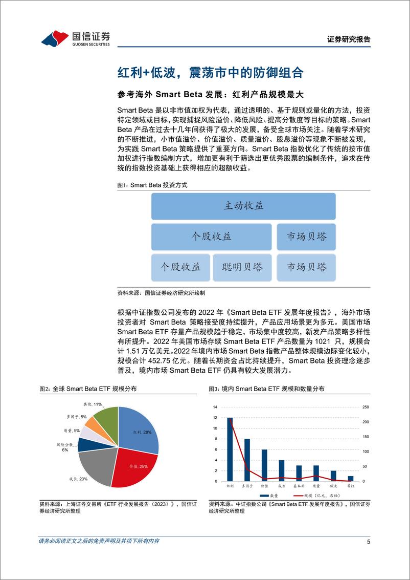 《金融工程专题研究：嘉实沪深300红利低波动ETF投资价值分析，红利+低波，震荡市中的防御组合-20230920-国信证券-22页》 - 第6页预览图