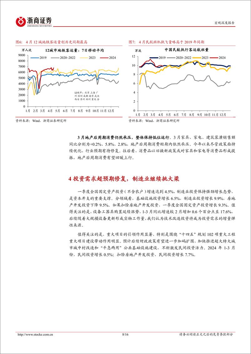 《2024年一季度宏观经济：GDP稳中有进，制造业延续挑大梁-240416-浙商证券-16页》 - 第8页预览图