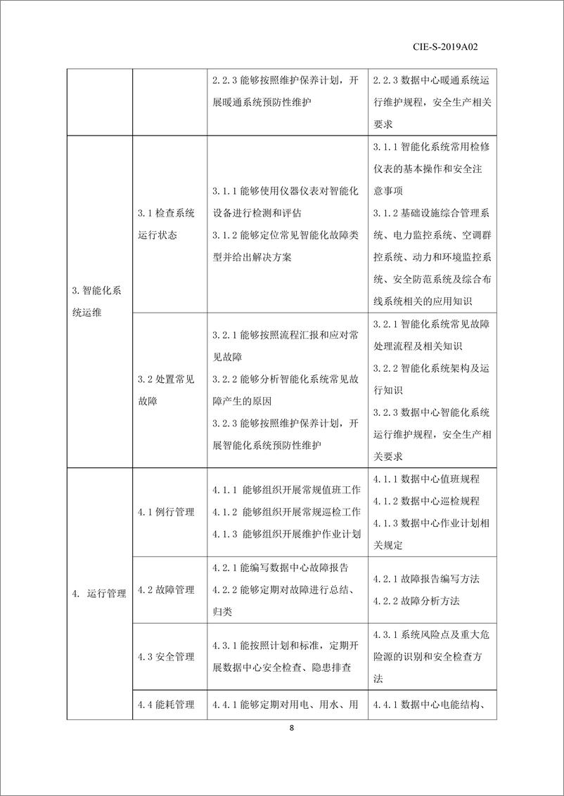 《数据中心运维管理人员职业技术技能标准（2022年版）-15页-WN9》 - 第8页预览图