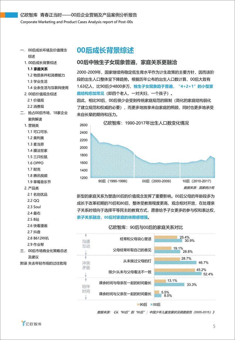 《青春正当时——00后企业营销及产品案例分析报告》 - 第5页预览图