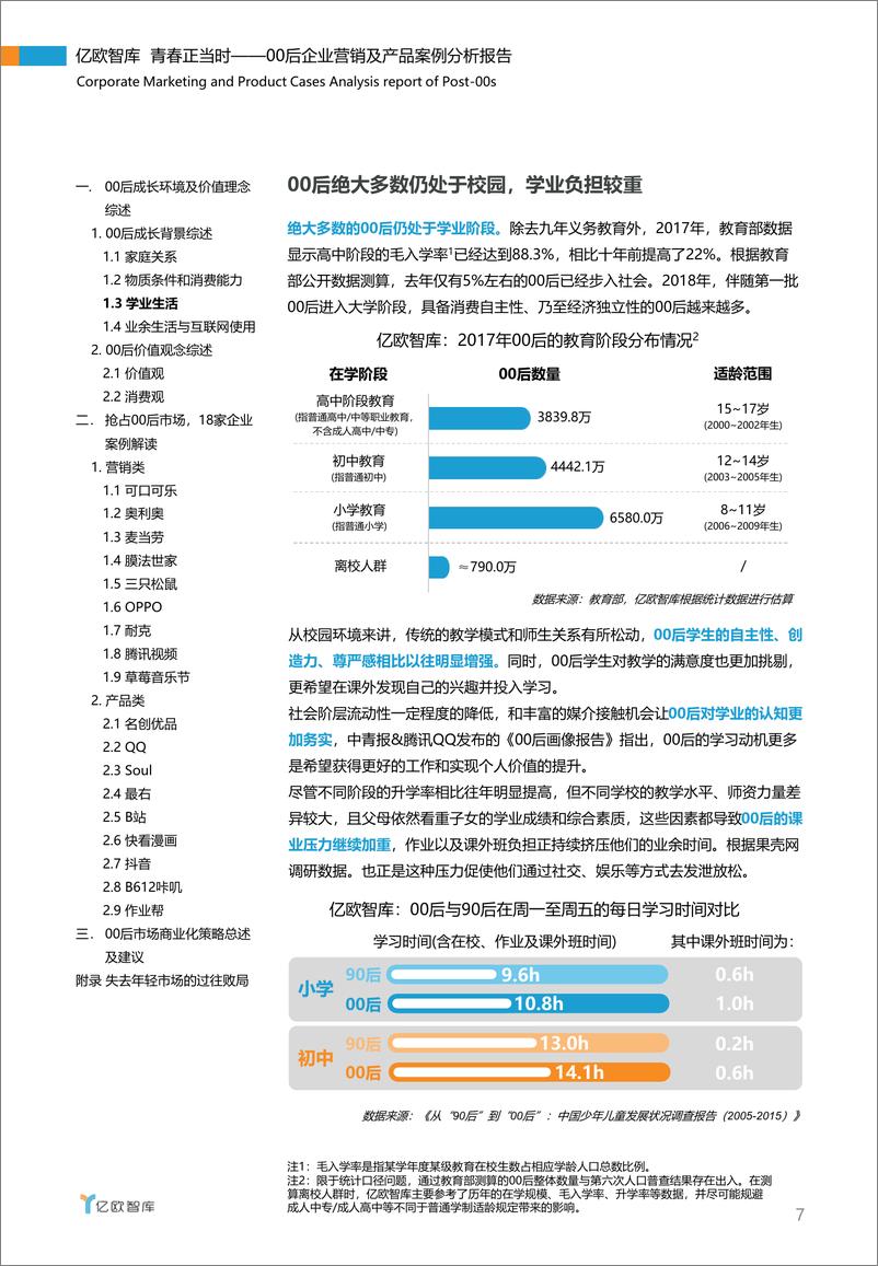 《青春正当时——00后企业营销及产品案例分析报告》 - 第7页预览图