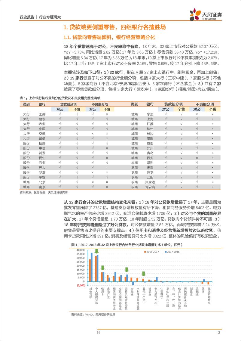 《银行业：银行信贷结构有何变化？-20190521-天风证券-12页》 - 第4页预览图