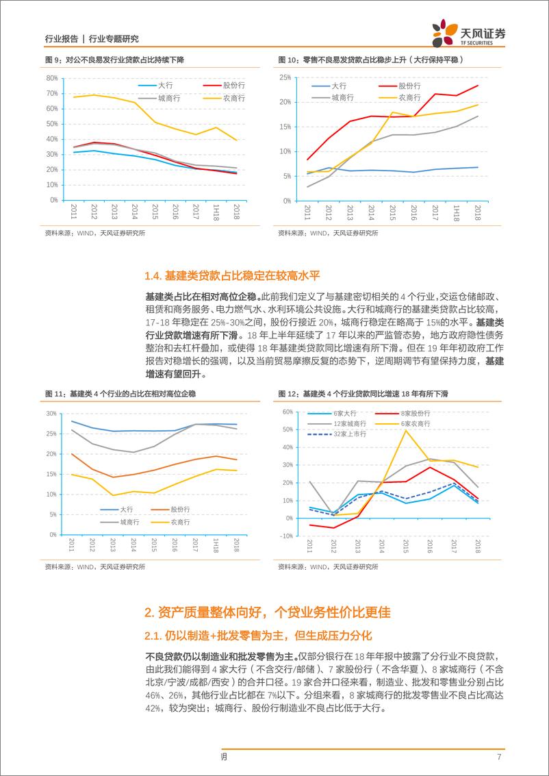 《银行业：银行信贷结构有何变化？-20190521-天风证券-12页》 - 第8页预览图