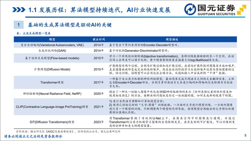 《国元证券-生成式人工智能行业专题研究：海外大模型篇，生成式AI加速创新，行业迎历史性机遇》 - 第5页预览图