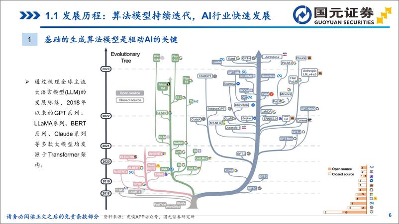 《国元证券-生成式人工智能行业专题研究：海外大模型篇，生成式AI加速创新，行业迎历史性机遇》 - 第6页预览图