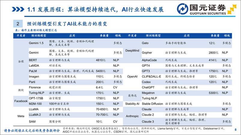 《国元证券-生成式人工智能行业专题研究：海外大模型篇，生成式AI加速创新，行业迎历史性机遇》 - 第8页预览图