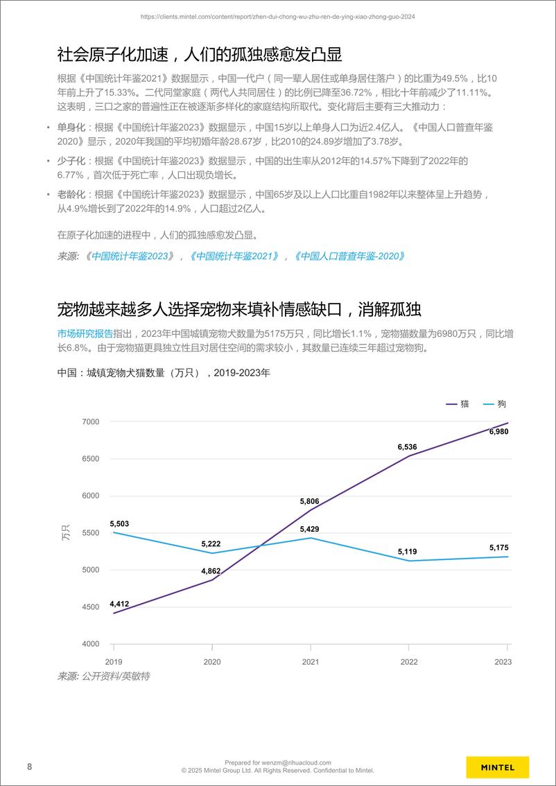 《敏特_2024年针对宠物主人的营销报告-中国》 - 第8页预览图