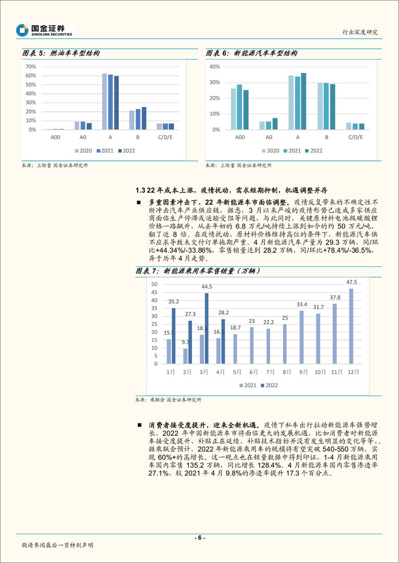 《电力设备与新能源行业电车终端深度研究系列（四）：结构视角看国内新能源车增长的持续性-20220609-国金证券-23页》 - 第7页预览图