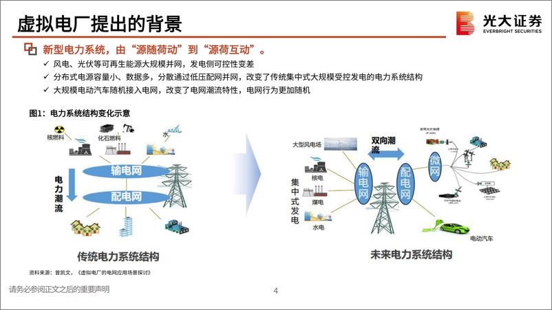 《电力设备新能源行业数字电网系列研究一：虚拟电厂，以虚之电厂，行调节之效-20221129-光大证券-39页》 - 第6页预览图