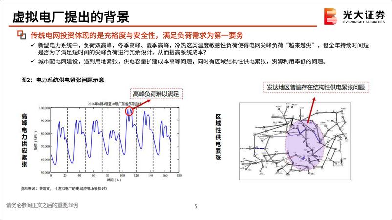 《电力设备新能源行业数字电网系列研究一：虚拟电厂，以虚之电厂，行调节之效-20221129-光大证券-39页》 - 第7页预览图