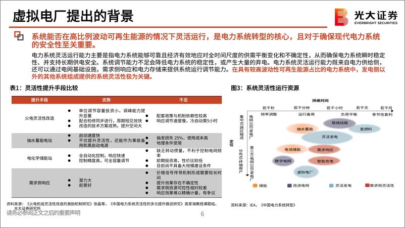 《电力设备新能源行业数字电网系列研究一：虚拟电厂，以虚之电厂，行调节之效-20221129-光大证券-39页》 - 第8页预览图