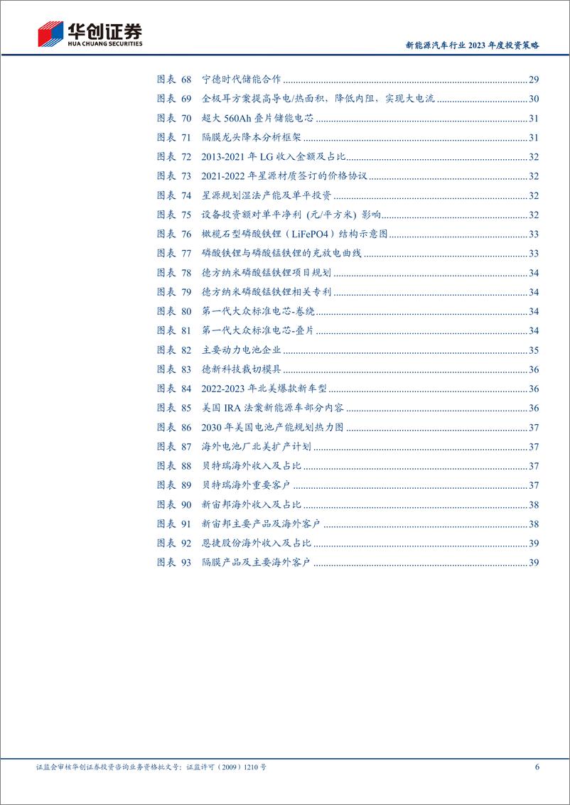 《新能源汽车行业2023年度投资策略：踏全球车型周期之浪，追电池技术升级之风-20221221-华创证券-42页》 - 第7页预览图