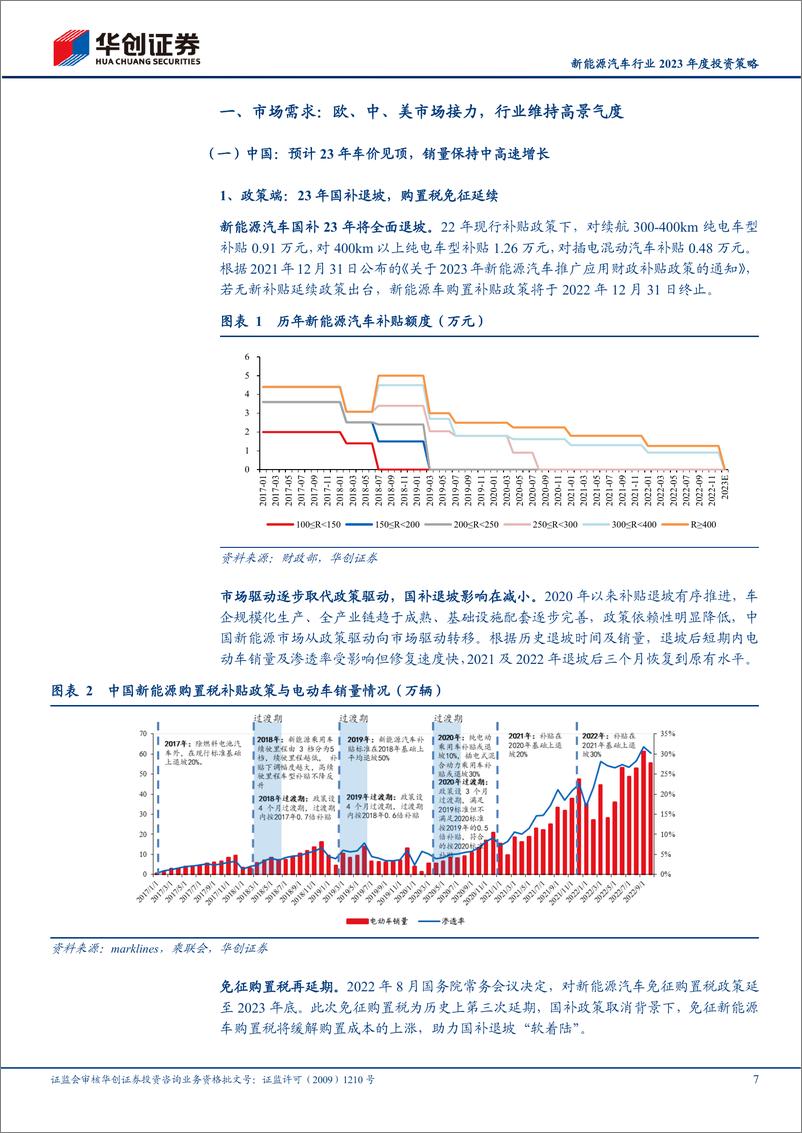 《新能源汽车行业2023年度投资策略：踏全球车型周期之浪，追电池技术升级之风-20221221-华创证券-42页》 - 第8页预览图