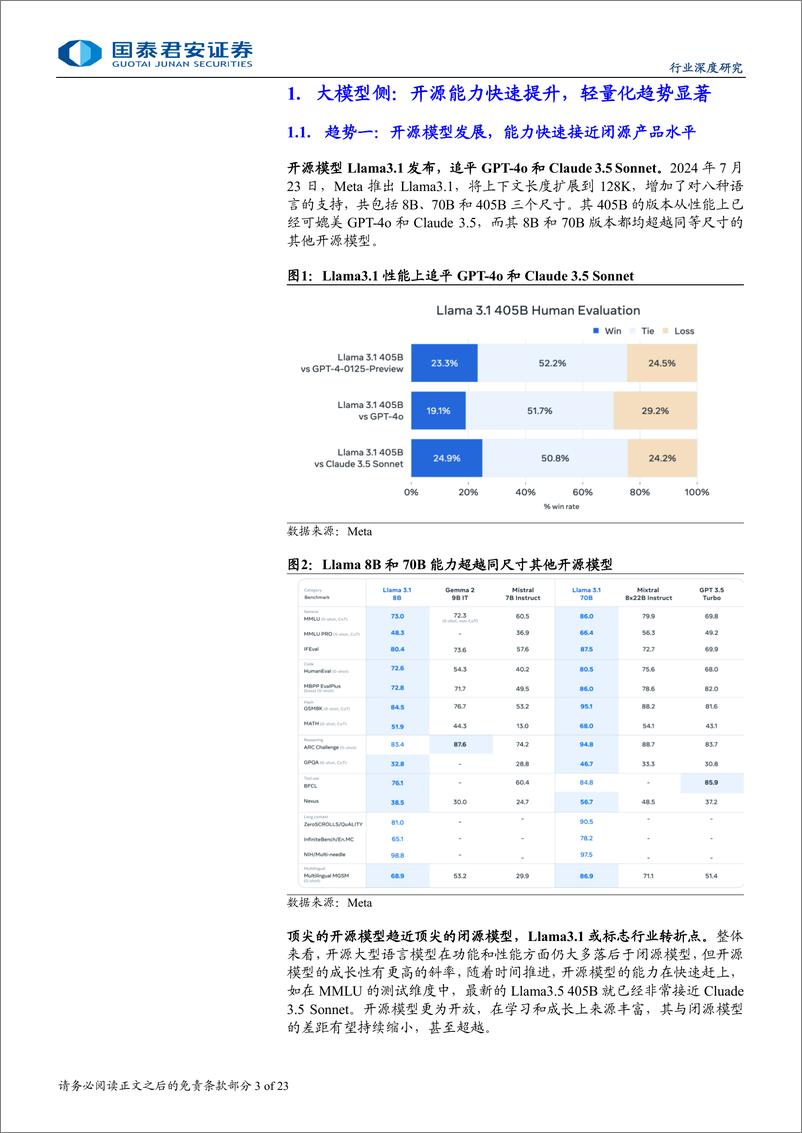 《AI行业深度更新报告：大模型“开源、轻量、端侧”化，视频与语音加速落地-240808-国泰君安-23页》 - 第3页预览图