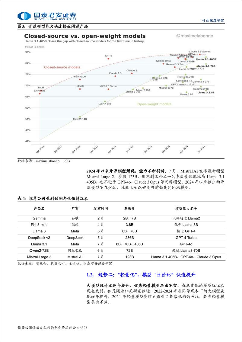 《AI行业深度更新报告：大模型“开源、轻量、端侧”化，视频与语音加速落地-240808-国泰君安-23页》 - 第4页预览图