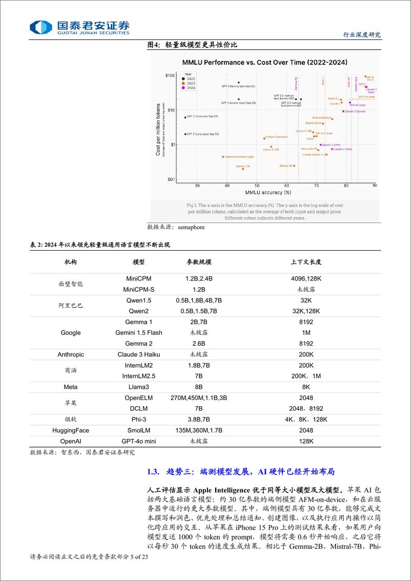 《AI行业深度更新报告：大模型“开源、轻量、端侧”化，视频与语音加速落地-240808-国泰君安-23页》 - 第5页预览图