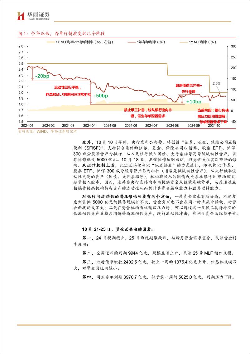 《流动性跟踪：存单利率为何居高不下-241019-华西证券-21页》 - 第4页预览图