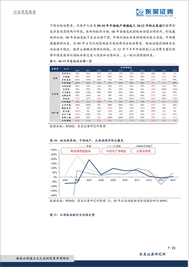 《食品饮料行业：以史鉴今，“新基建”下白酒的投资机会-20200311-东吴证券-22页》 - 第8页预览图