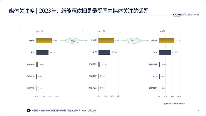 《2024中国汽车行业趋势报告-34页》 - 第6页预览图