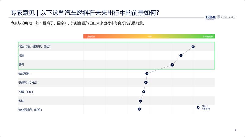 《2024中国汽车行业趋势报告-34页》 - 第8页预览图