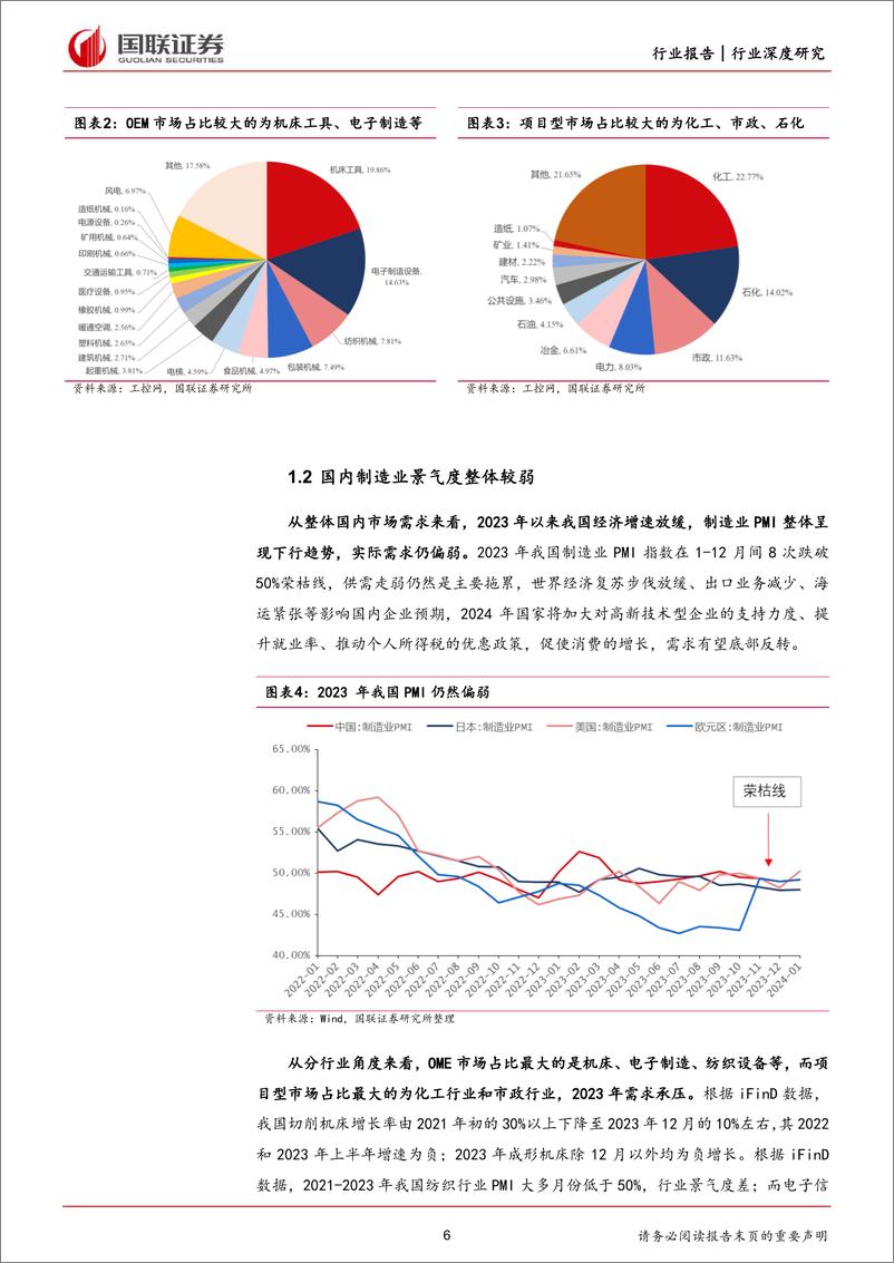 《-机械设备行业深度研究-工控设备出海是未来新选择-国联证券》 - 第6页预览图