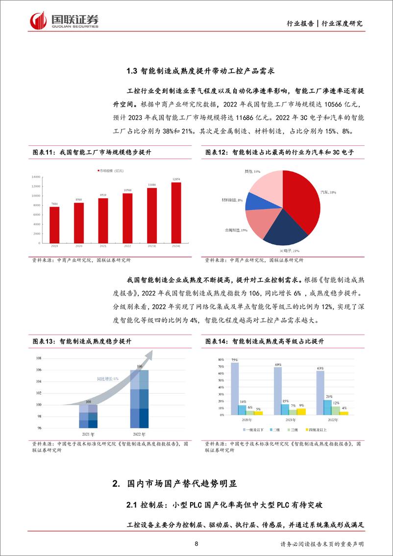 《-机械设备行业深度研究-工控设备出海是未来新选择-国联证券》 - 第8页预览图