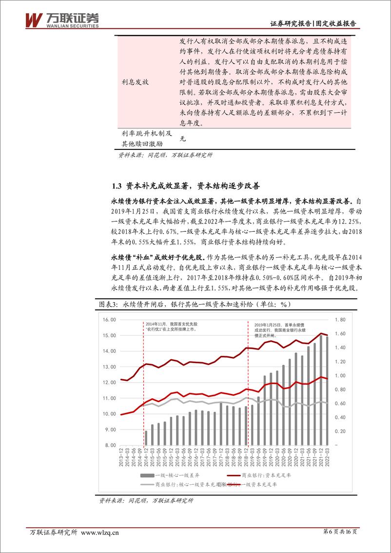 《固定收益深度报告：商业银行资本补充工具之永续债-20220630-万联证券-16页》 - 第7页预览图