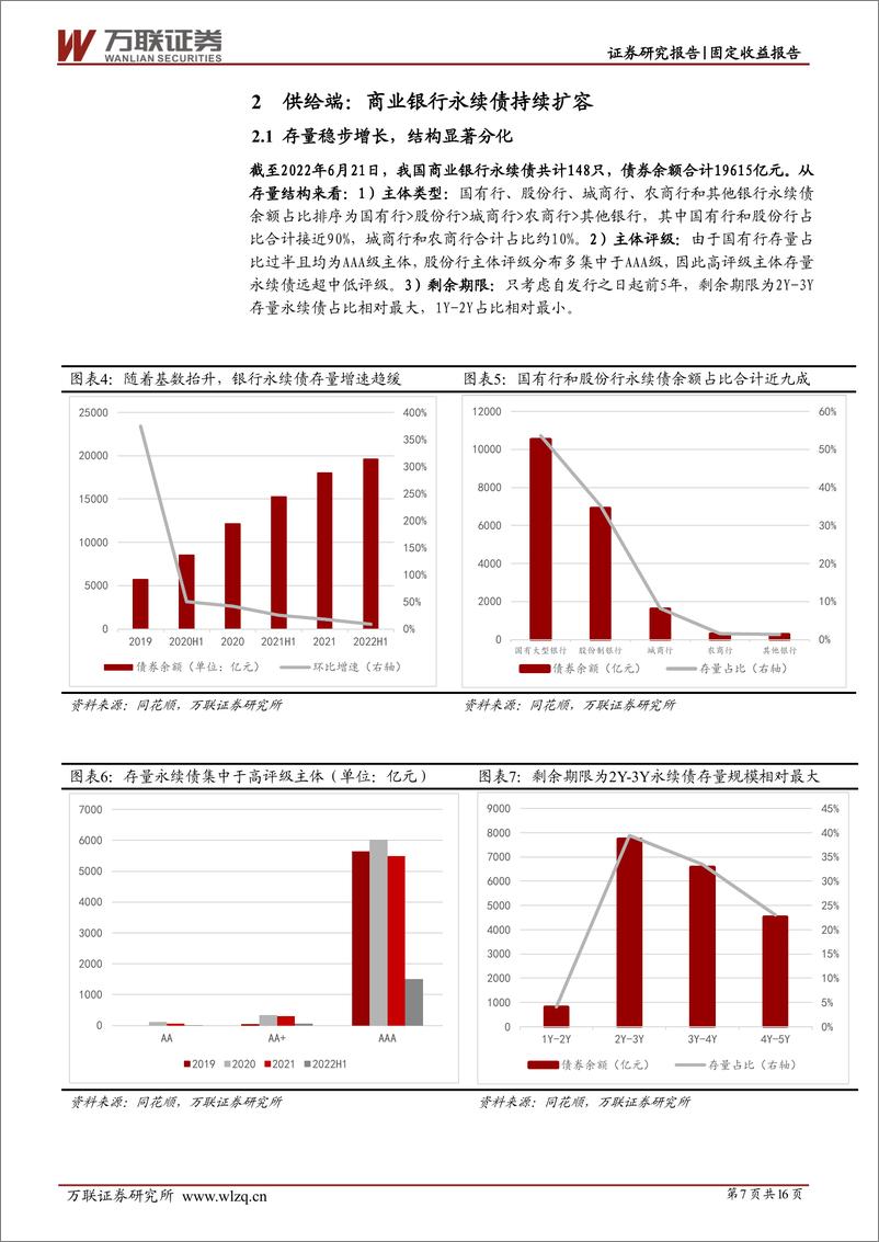 《固定收益深度报告：商业银行资本补充工具之永续债-20220630-万联证券-16页》 - 第8页预览图