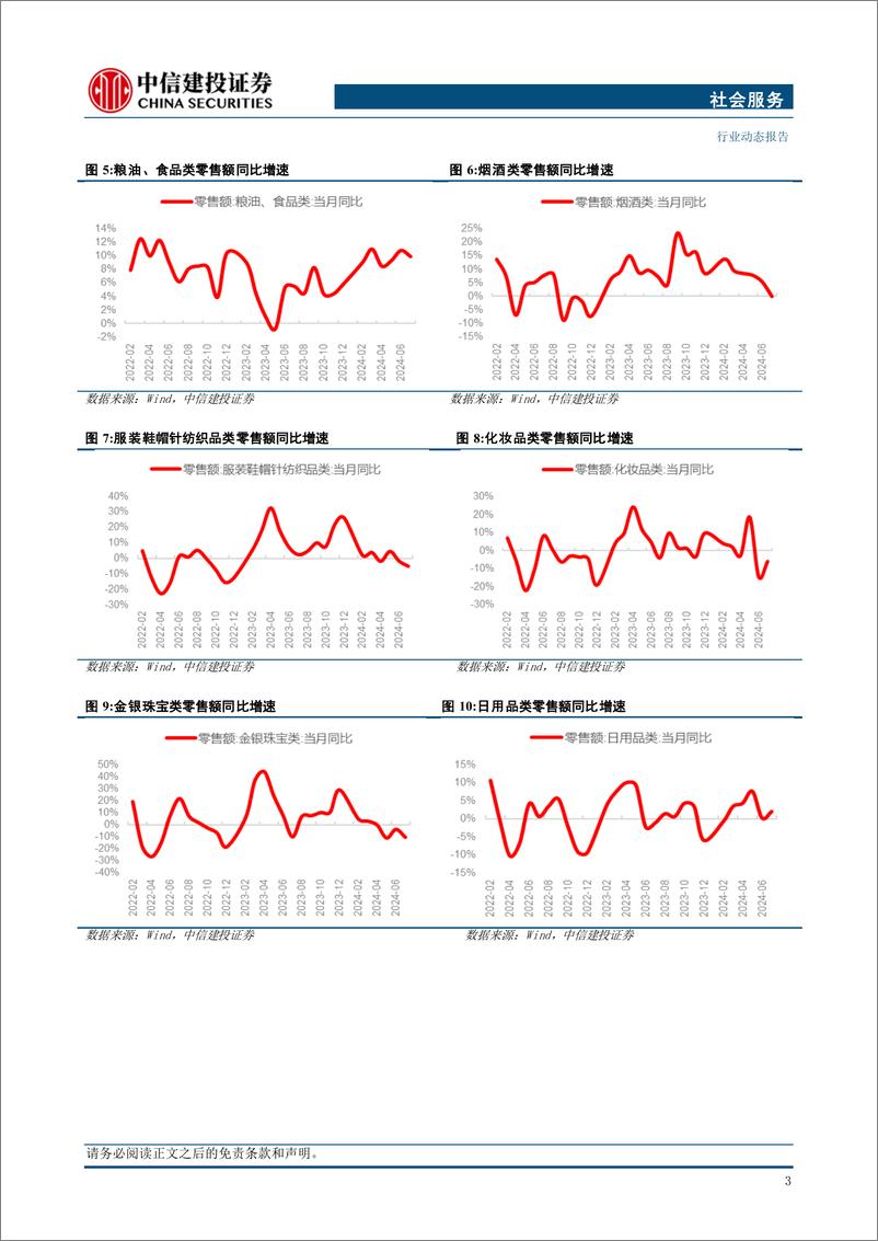 《社会服务行业：暑期出行增势良好，关注量价均衡及后续假期韧性-240910-中信建投-26页》 - 第5页预览图