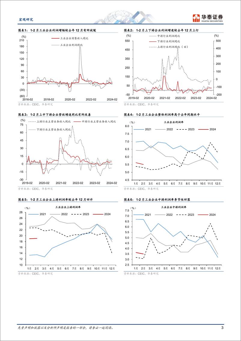 《宏观动态点评：成本回落%2b扩产趋缓，下游盈利能力有所修复-240327-华泰证券-11页》 - 第3页预览图