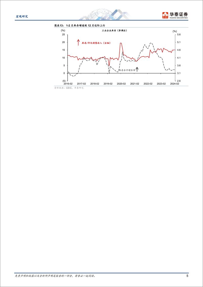 《宏观动态点评：成本回落%2b扩产趋缓，下游盈利能力有所修复-240327-华泰证券-11页》 - 第5页预览图