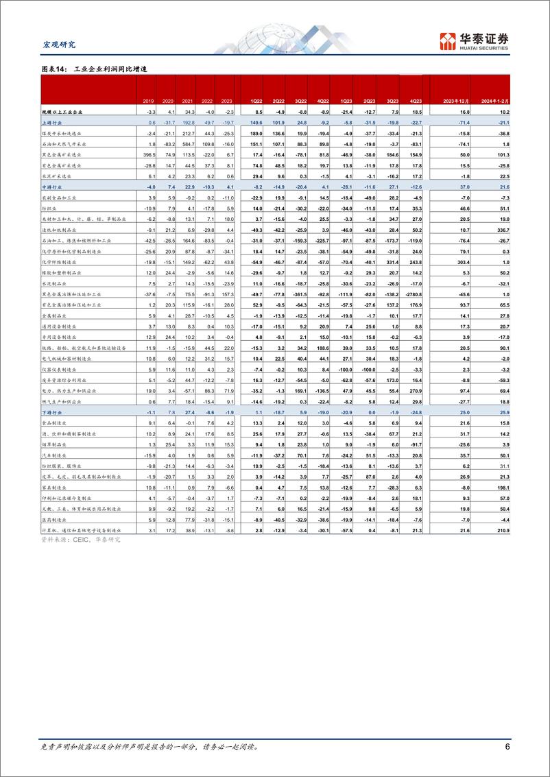 《宏观动态点评：成本回落%2b扩产趋缓，下游盈利能力有所修复-240327-华泰证券-11页》 - 第6页预览图