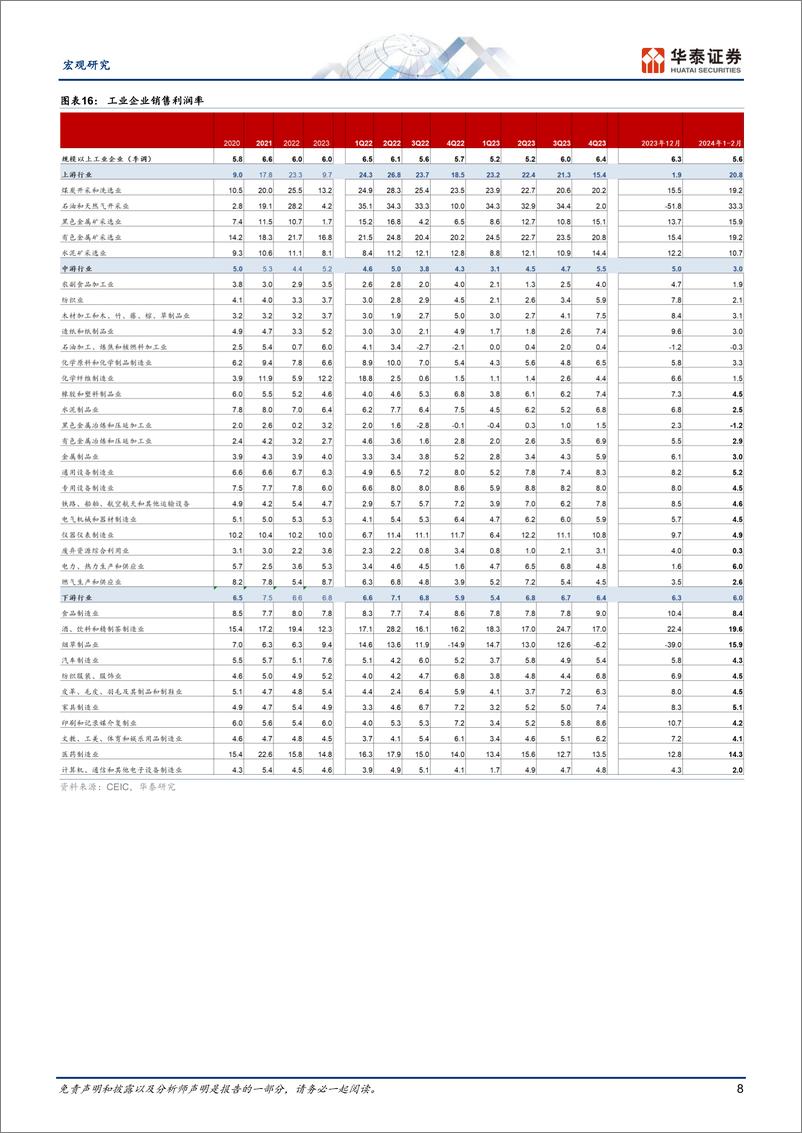 《宏观动态点评：成本回落%2b扩产趋缓，下游盈利能力有所修复-240327-华泰证券-11页》 - 第8页预览图