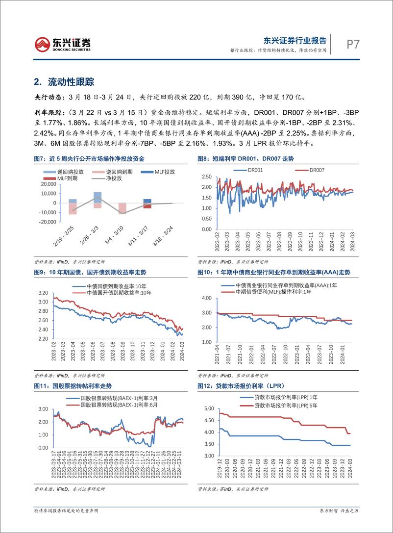 《银行业跟踪：信贷结构持续优化，降准仍有空间-240325-东兴证券-12页》 - 第7页预览图