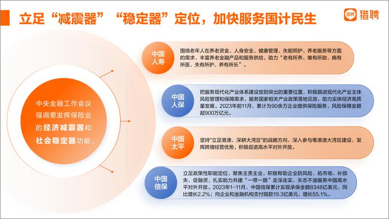 《2024保险行业人才趋势报告》 - 第5页预览图