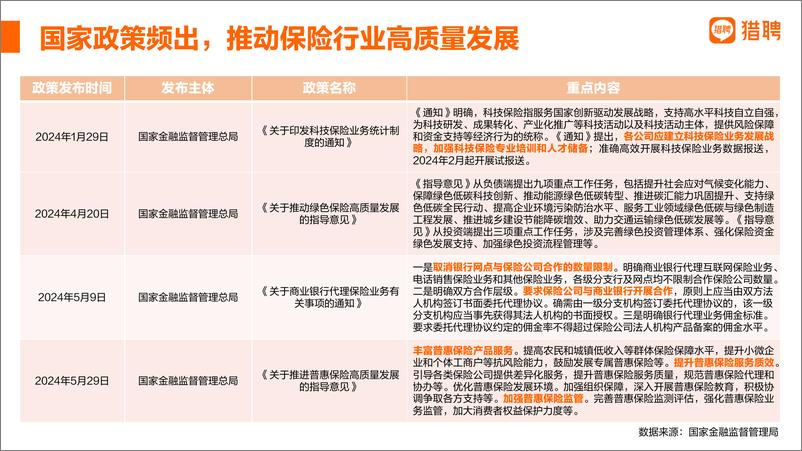 《2024保险行业人才趋势报告》 - 第6页预览图