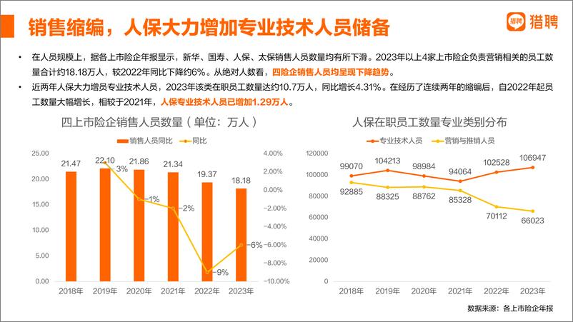 《2024保险行业人才趋势报告》 - 第8页预览图