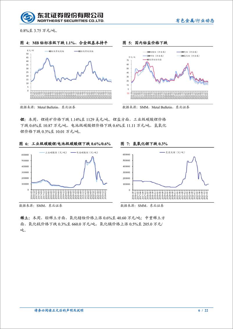《有色金属行业：金价重拾涨势，铜价维持高位，继续看多有色行情-240512-东北证券-22页》 - 第6页预览图