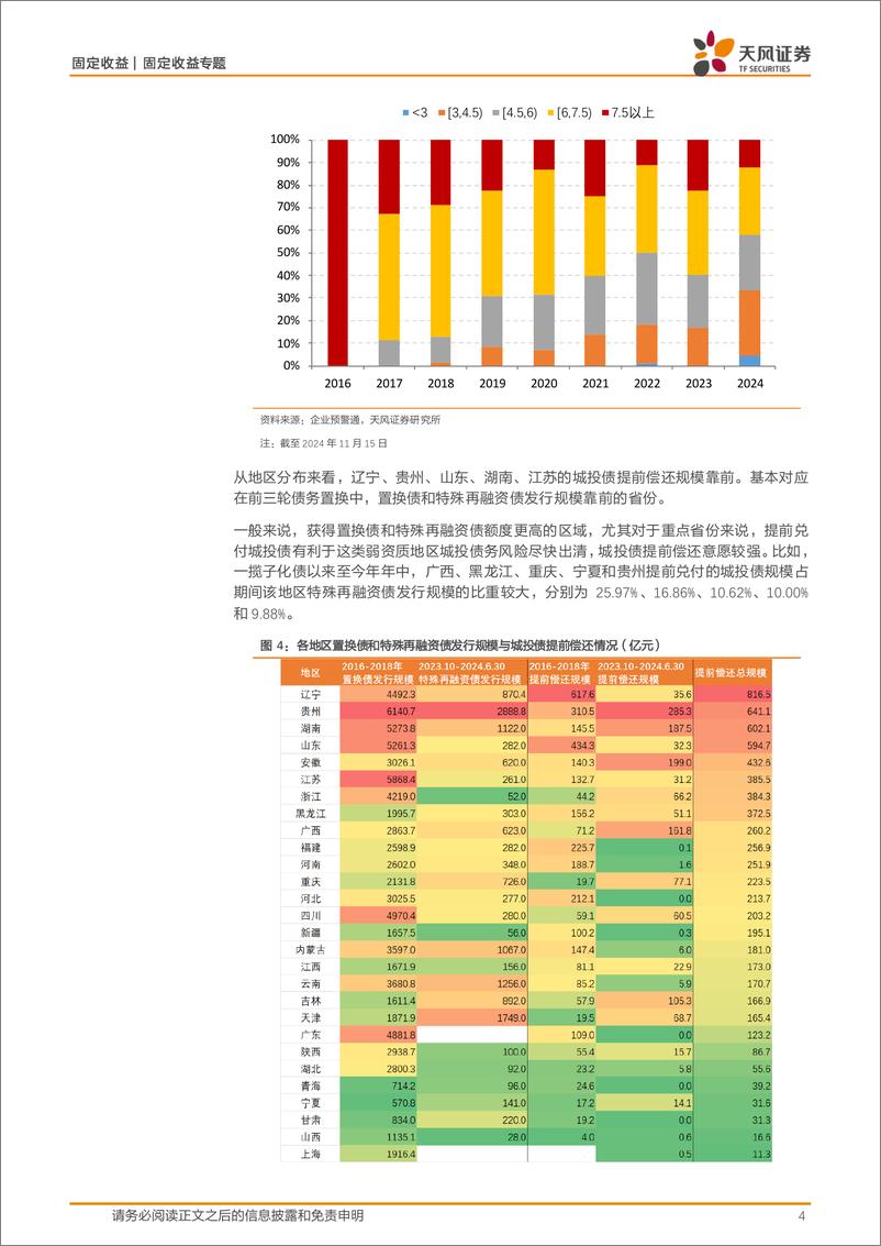 《固定收益定期：又见提前兑付潮？-241118-天风证券-13页》 - 第4页预览图