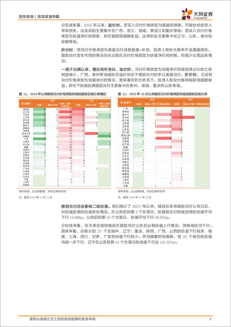 《固定收益定期：又见提前兑付潮？-241118-天风证券-13页》 - 第8页预览图