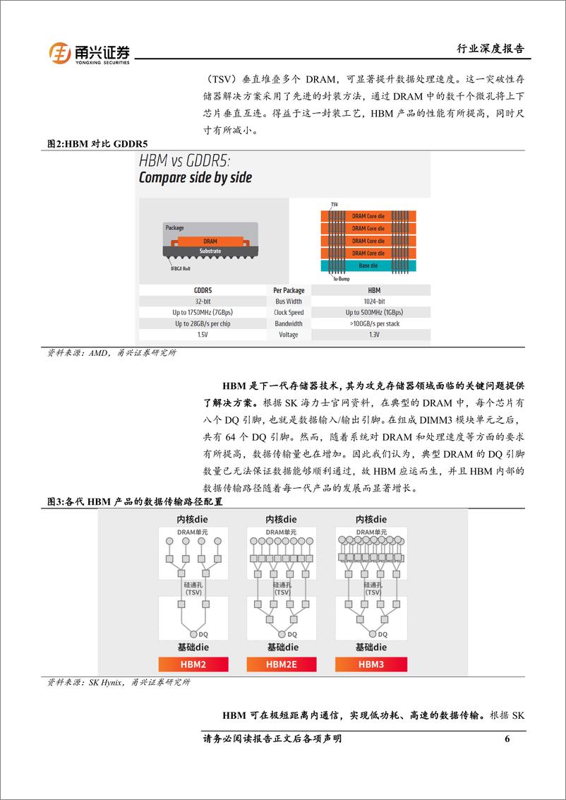 《电子行业人工智能系列专题报告(二)：HBM算力卡核心组件，国内产业链有望受益-240822-甬兴证券-26页》 - 第6页预览图