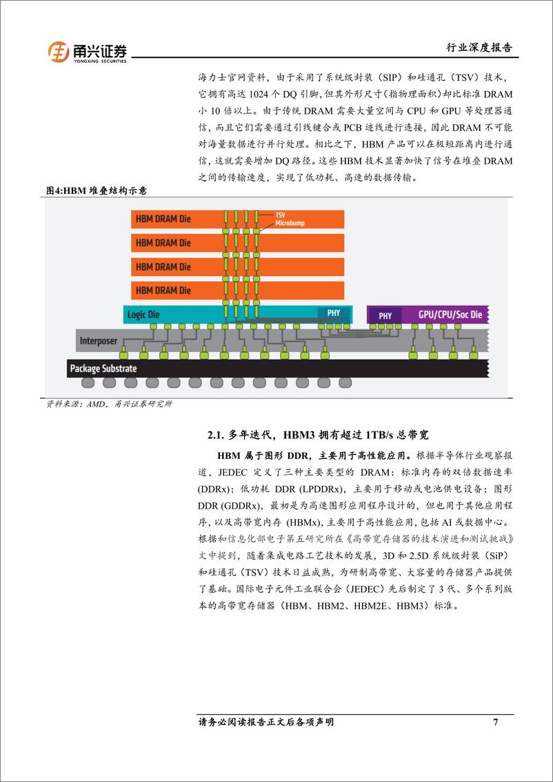 《电子行业人工智能系列专题报告(二)：HBM算力卡核心组件，国内产业链有望受益-240822-甬兴证券-26页》 - 第7页预览图