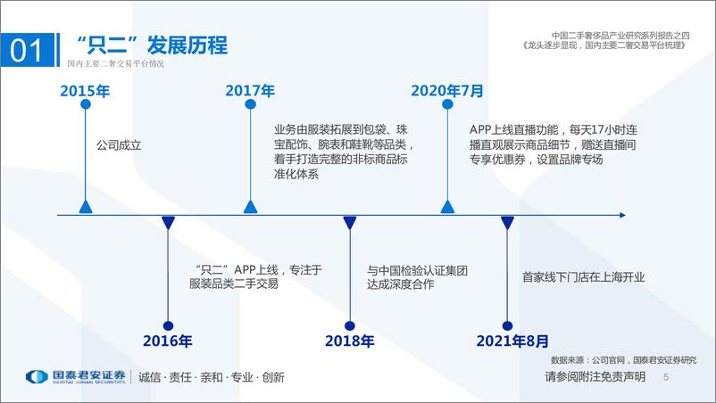 《奢侈品行业新经济深度研究系列（一）：中国二手奢侈品产业研究系列报告之四，龙头逐步显现，国内主要二奢交易平台梳理-20220418-国泰君安-26页》 - 第6页预览图