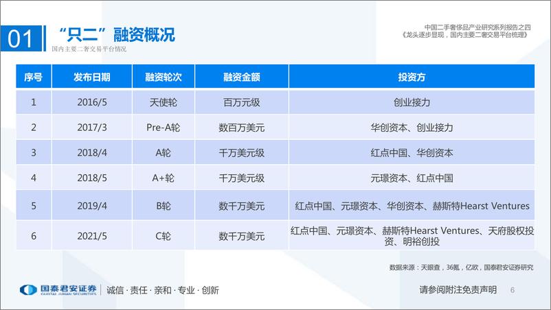 《奢侈品行业新经济深度研究系列（一）：中国二手奢侈品产业研究系列报告之四，龙头逐步显现，国内主要二奢交易平台梳理-20220418-国泰君安-26页》 - 第7页预览图